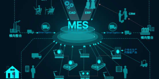 v2-ff26d120790e2ffefe33b42e90bdfdd1_r ERP与MES:协同驱动制造业的智能化转型